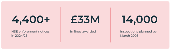 Compliance eBook UK Stats-1